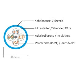 CAT6 Light Patchkabel rund, Skrmet,  3.8mm, Orange