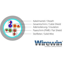 CAT6 Patchkabel, S/FTP, LSZH Violet