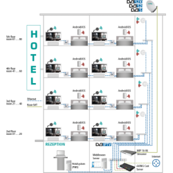 Axing ISW 2-130 cromecast server 