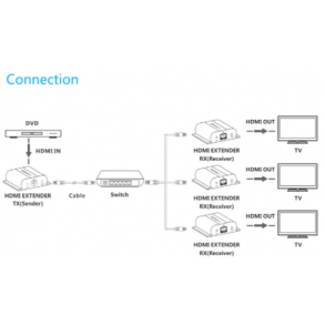 Catline HDMI Extender over IP med IR - Modtager