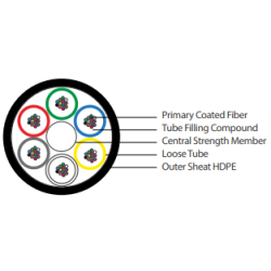 96 fibers 7,9 mm Loose Tube size - 1,40mm