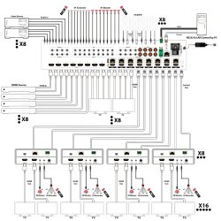 Net-Com HDMI Matrix 8x8 HDbaseT inklusiv 8 slaver