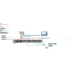 Net-Com MIM-800 DVB-C/T modul til IPCT1600