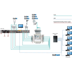 Axing MIP-1606CI-19 IPTV Streamer
