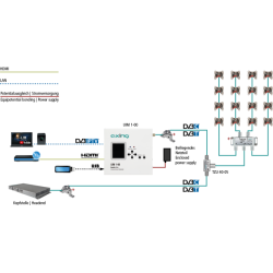 Axing Universal modulator UIM 1-00