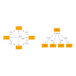 Televes Coax Data Modem 300 Mbps.