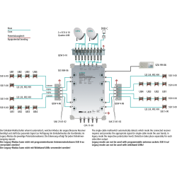 Axing SES 984-06 Single cable multiswitch (SCR) | 9 in 8X4 ud 