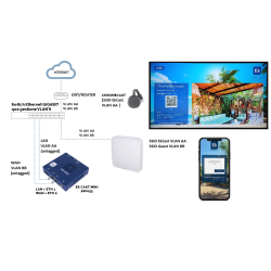 EK Chromecast MINI 40 enheder (L CAST Licens inkl.) 