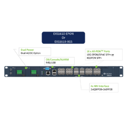 Vecima EXS1610XGS-AC + 16x SFPP-OLT-10G-XGS-N2